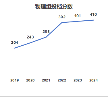 首页- 广发体育官方网站